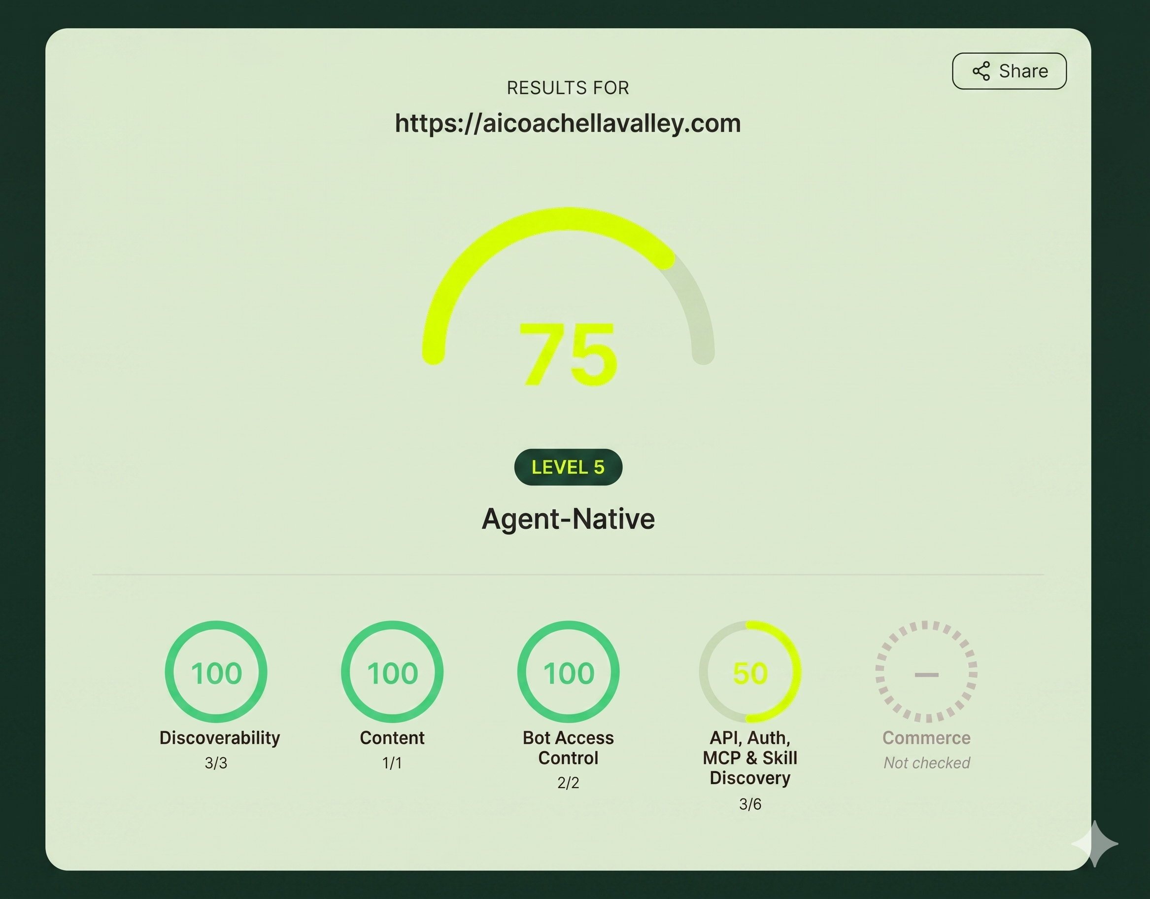 AICV Cloudflare Agent Readiness Score — 75/100, Level 5 Agent-Native classification. Discoverability 100, Content 100, Bot Access Control 100, API/Auth/MCP & Skill Discovery 50.